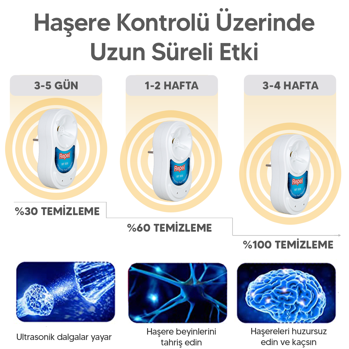 FARE KOVUCU RF 500 | Bahçe Ürünleri  | 