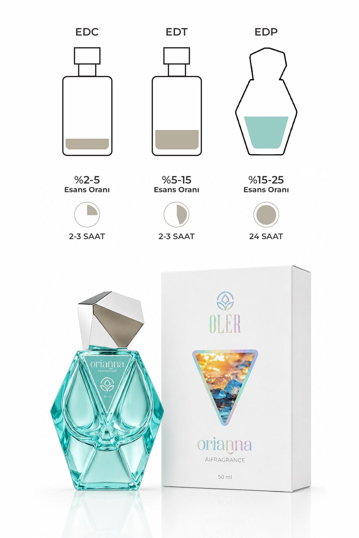 AI Fragrance Orianna EDP Kadın Parfüm 50ml | Orange Blossom | Muguet | Misk | Amber | Woody
