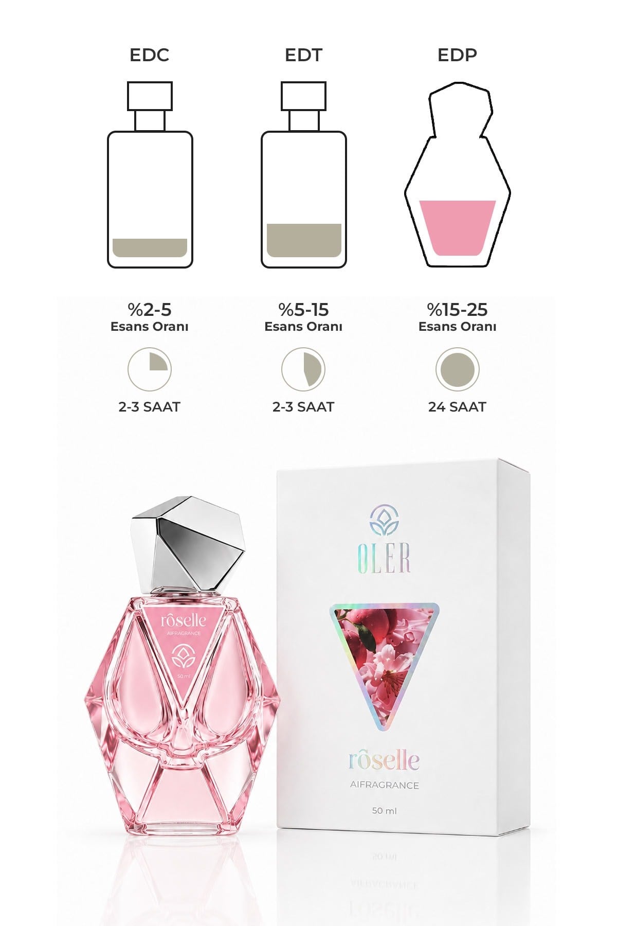 AI Fragrance Roselle EDP Kadın Parfüm 50ml | Şeftali | Citrus | Yasemin | Gül | Paçuli