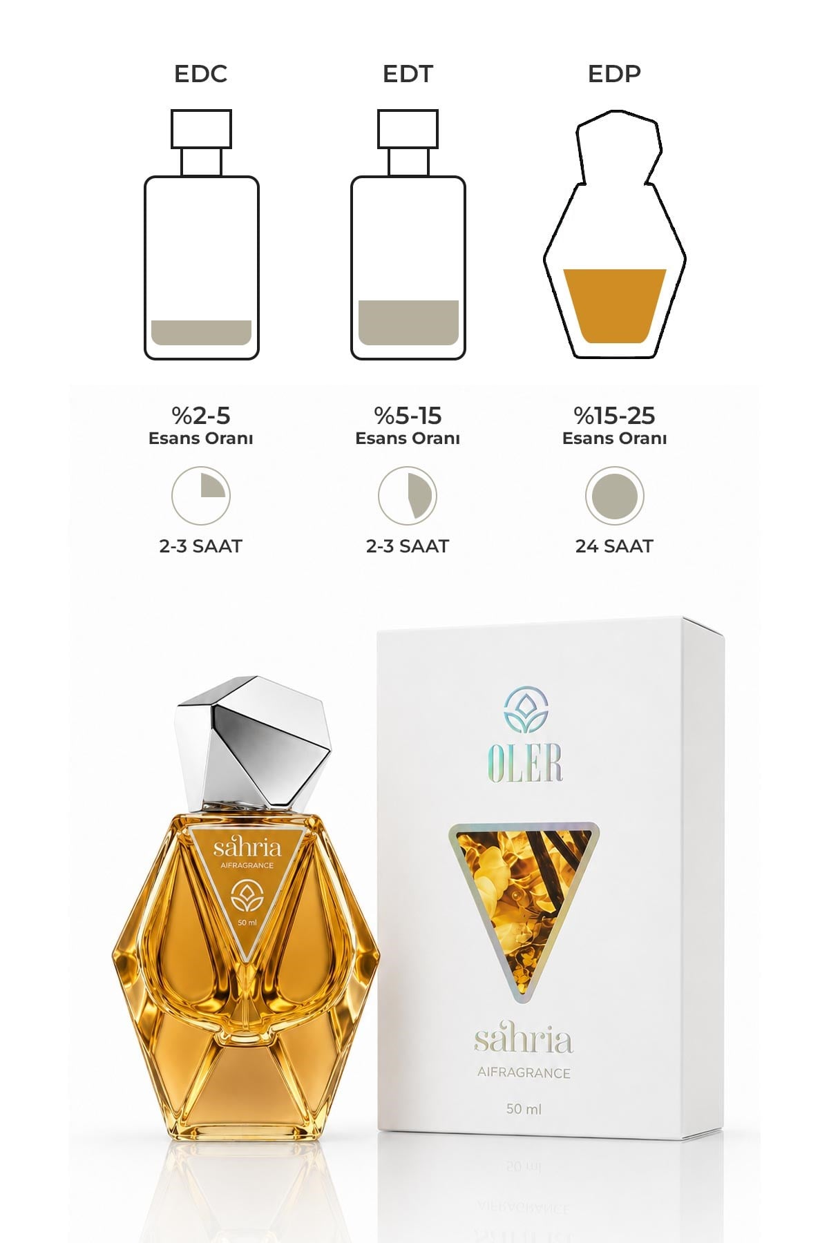 AI Fragrance Sahria EDP Kadın Parfüm 50ml | Mandalina | Nutmeg | Floral | Vanilya | Woody