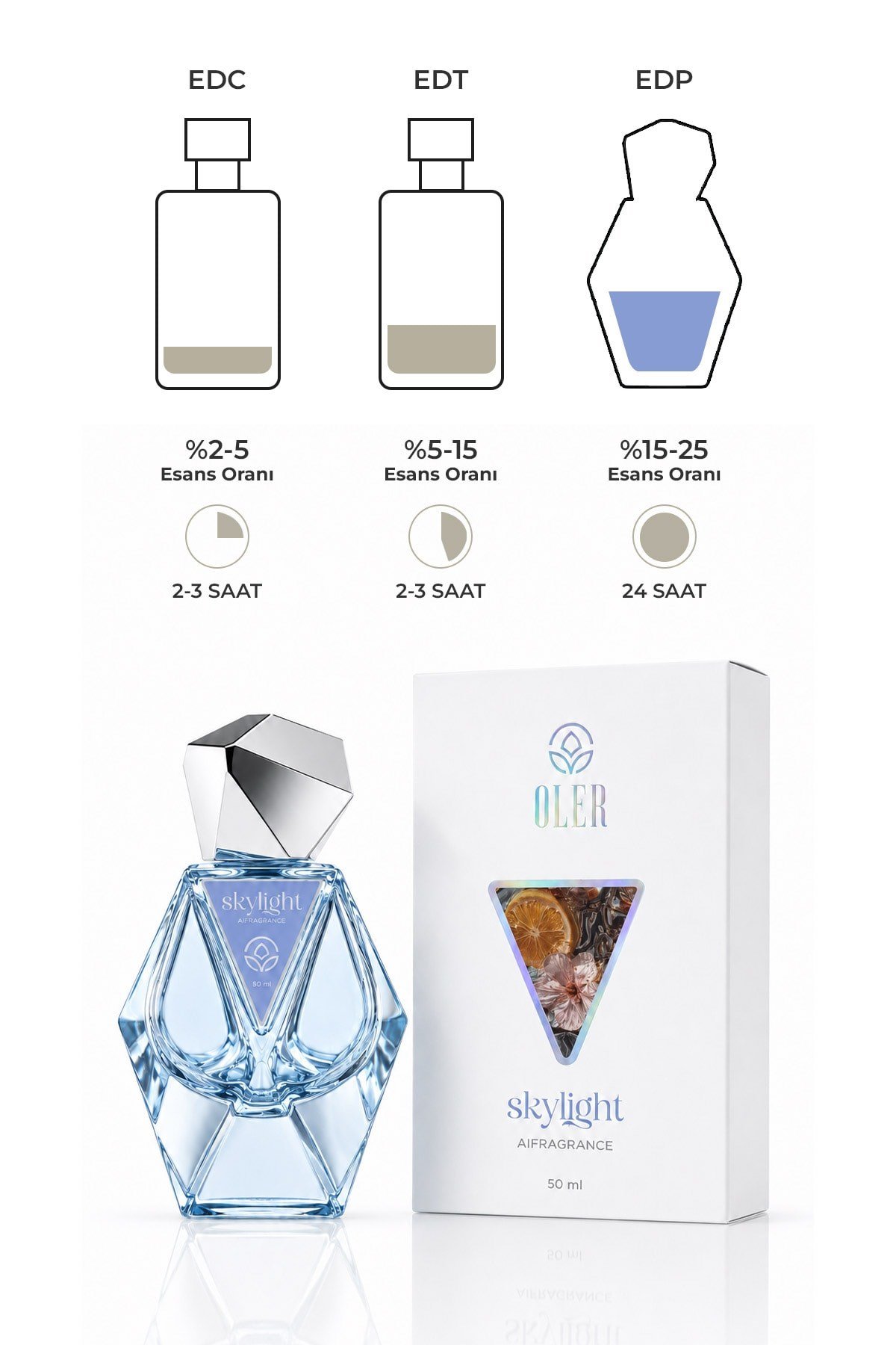 AI Fragrance Skylight EDP Kadın Parfüm 50ml | Citrus | Floral | Ökaliptus | Oud | Misk