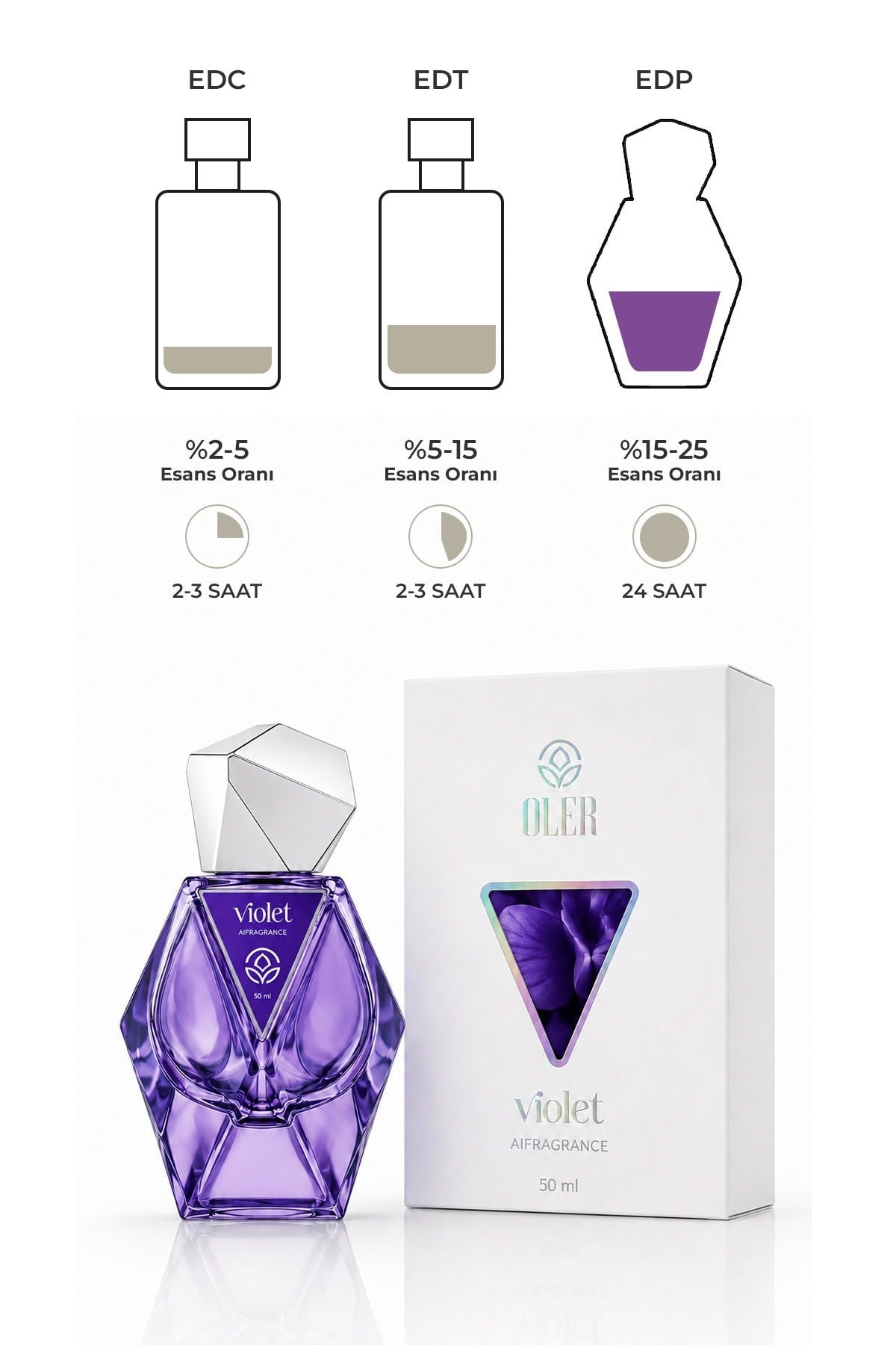 AI Fragrance Violet EDP Kadın Parfüm 50ml | Raspberry | Gül | Pralin | Woody | Amber