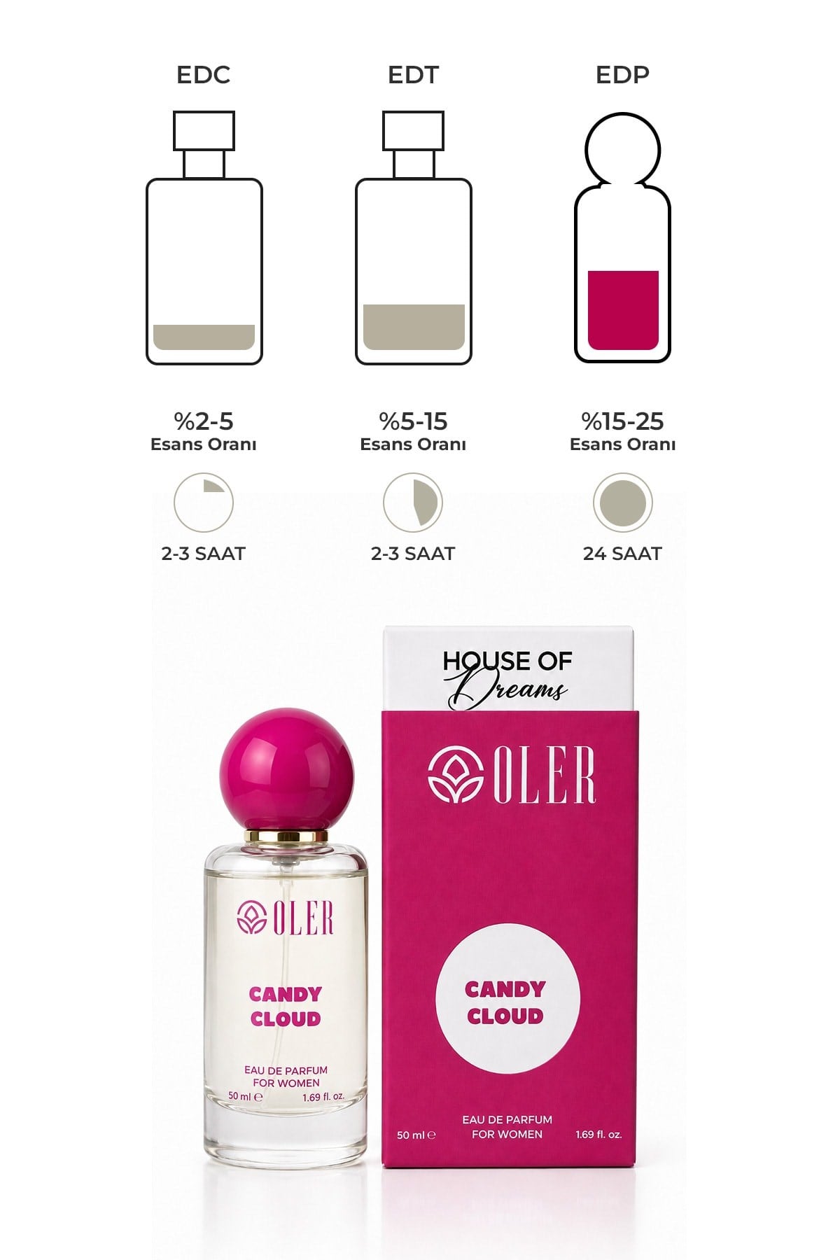 House of Dreams Candy Cloud Kadın Parfüm EDP 50 ml | Orkide | Mandalina | Tropikal Meyveler | Vanilya | Misk | Sandal Ağacı