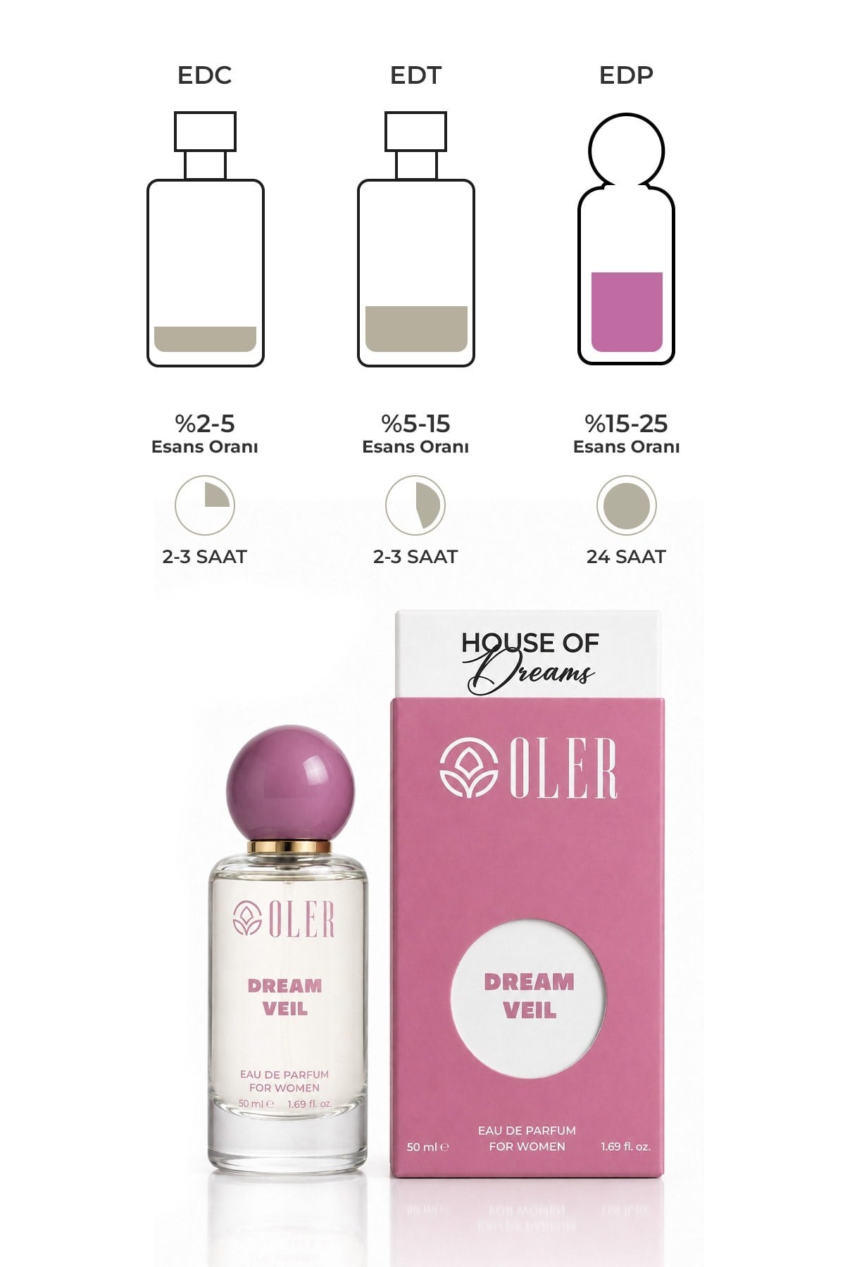 House of Dreams Dream Veil Kadın Parfüm EDP 50 ml | Nar | Zambak | Sümbülteber | Yasemin | Vanilya | Beyaz Misk