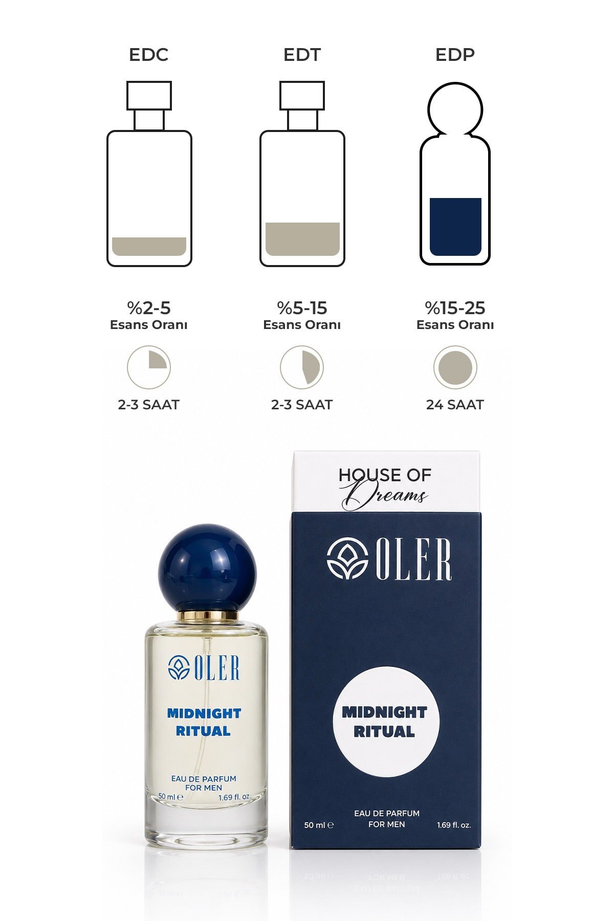 House of Dreams Midnight Ritual Erkek EDP 50 ml | Karabiber | Tütün | Ananas | Kahve | Vanilya | Amber