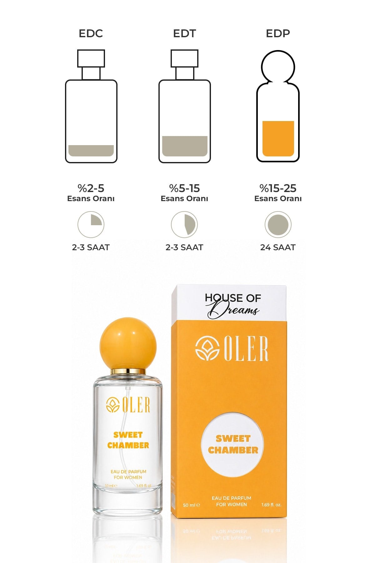 House of Dreams Sweet Chamber Kadın Parfüm EDP 50 ml | Karamel | Süt | Bal | Beyaz Çiçekler | Vanilya | Pralin