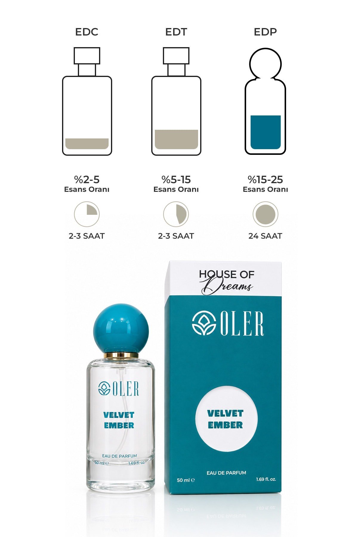 House of Dreams Velvet Ember Unisex Parfüm EDP 50 ml | Tarçın | Kakule | Pralin | Şekerlenmiş Meyveler | Kahve | Vanilya
