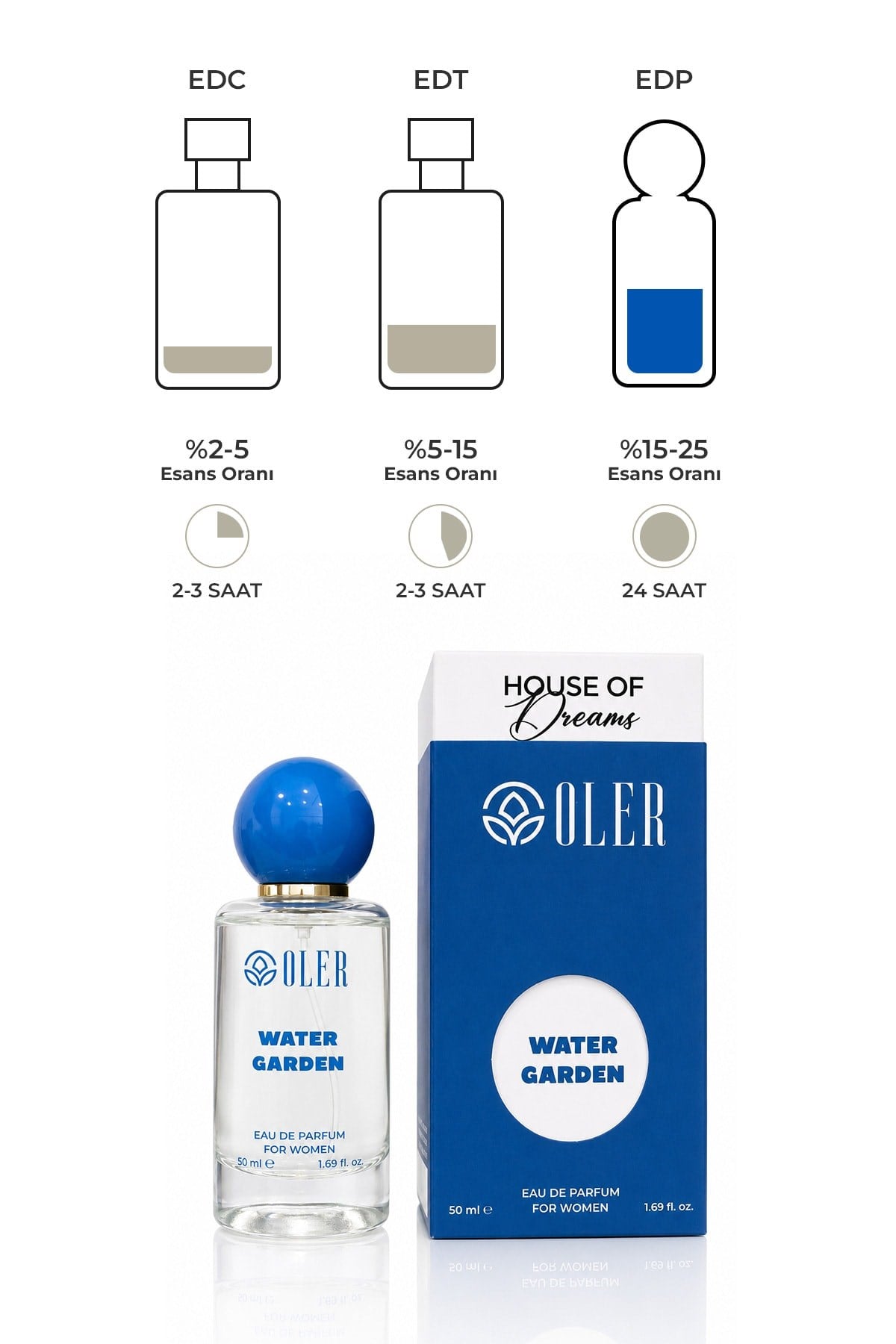 House of Dreams Water Garden Kadın Parfüm EDP 50 ml | Yeşil Mandalina | İncir | Kavun | Lotus | Vanilya | Sandal Ağacı