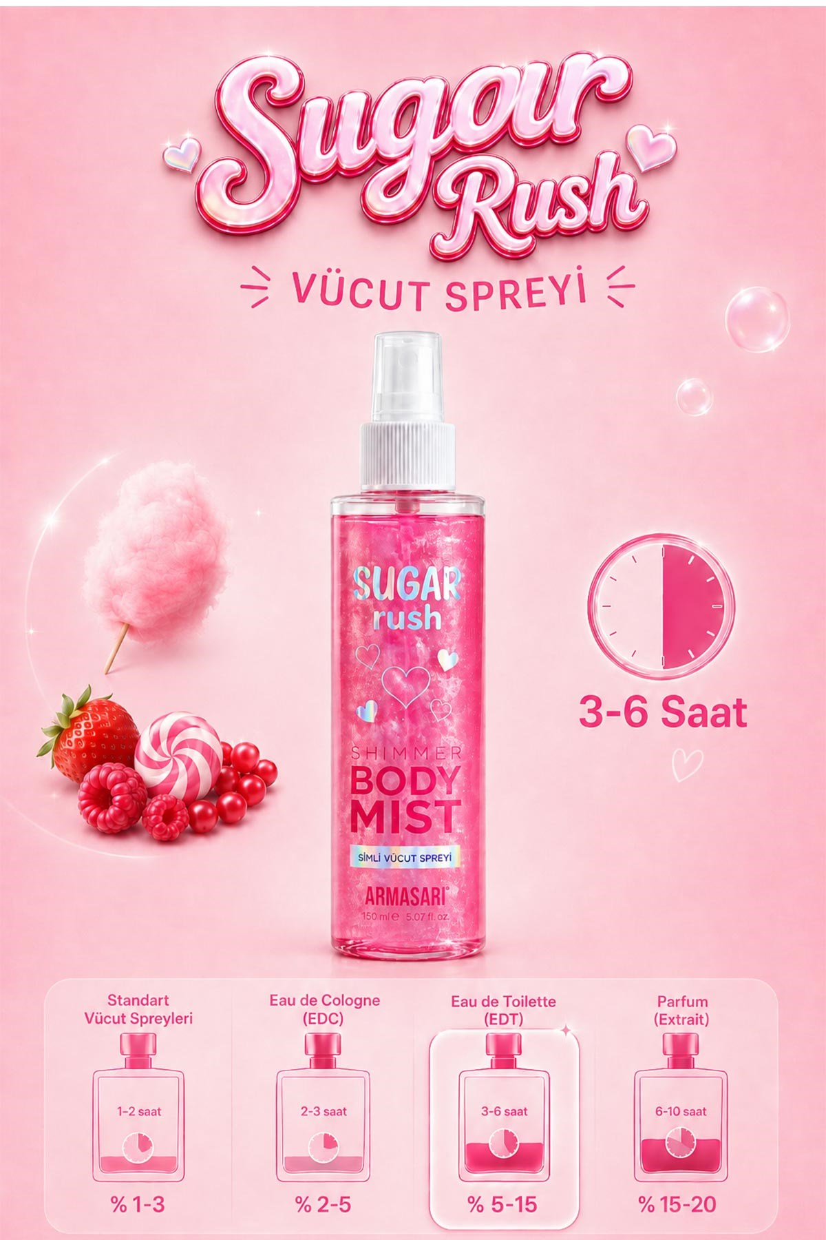 Sugar Rush Simli Vücut Spreyi | Shimmer Body Mist | Sugar Rush | Simli Vücut Spreyi 150 ml