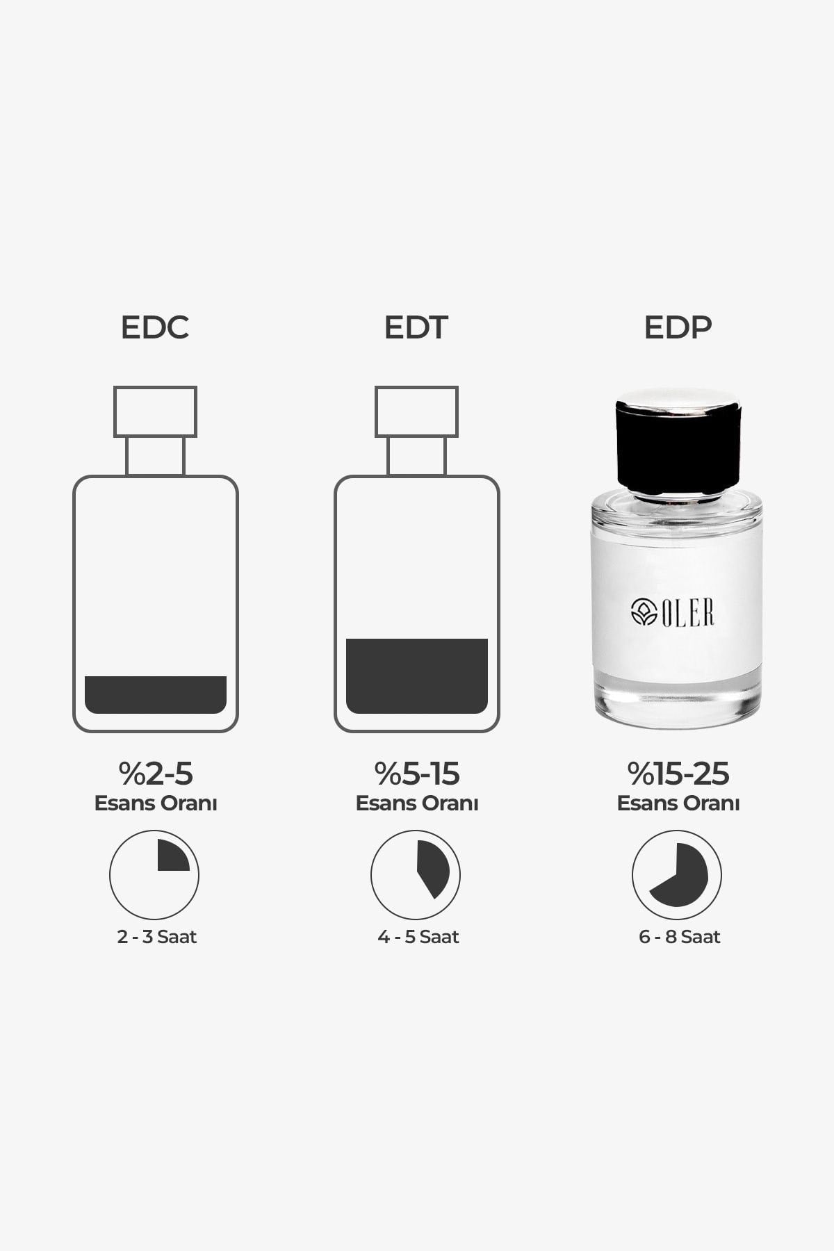U005 Unisex Parfüm EDP 50ml | Baharatlı & Kahveli | Kakule, Kahve, Tarçın, Tütün, Vanilya, Karamel