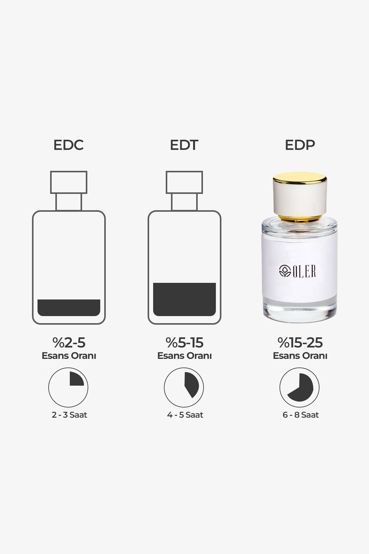 W006 Kadın Parfüm EDP 50ml | Çiçeksi & Tatlı | Şeftali, Kayısı, Gül, Yasemin, Vanilya, Sandal Ağacı, Amber