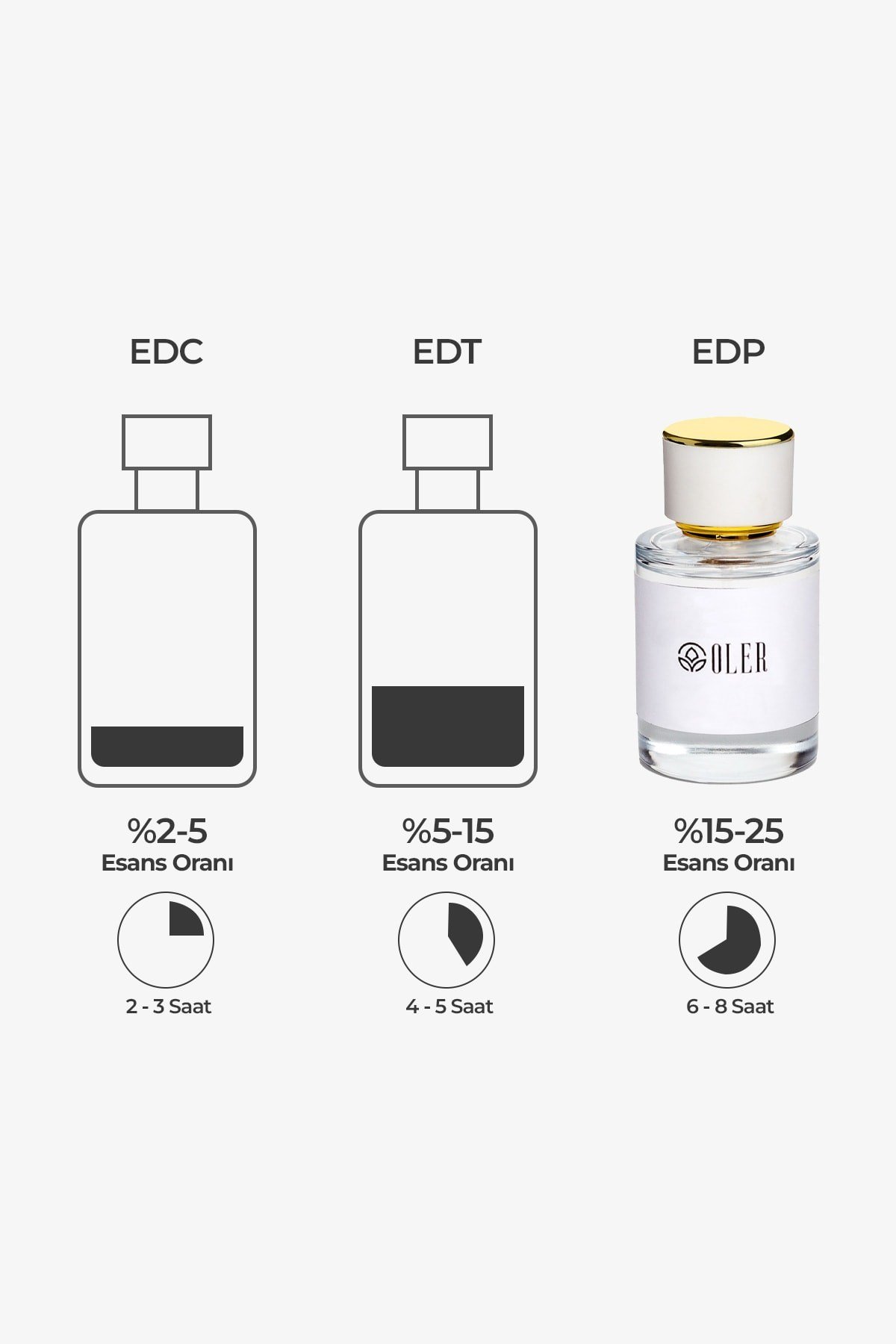 W017 Kadın Parfüm EDP 50ml | Oryantal & Yoğun | Rom, Bal, Mandalina, Siyah Orkide, Yasemin, Vanilya, Sandal Ağacı