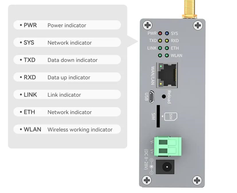EBYTE E870-L868KG12 SX1392 27dBm 3km Tam Duplex Lo