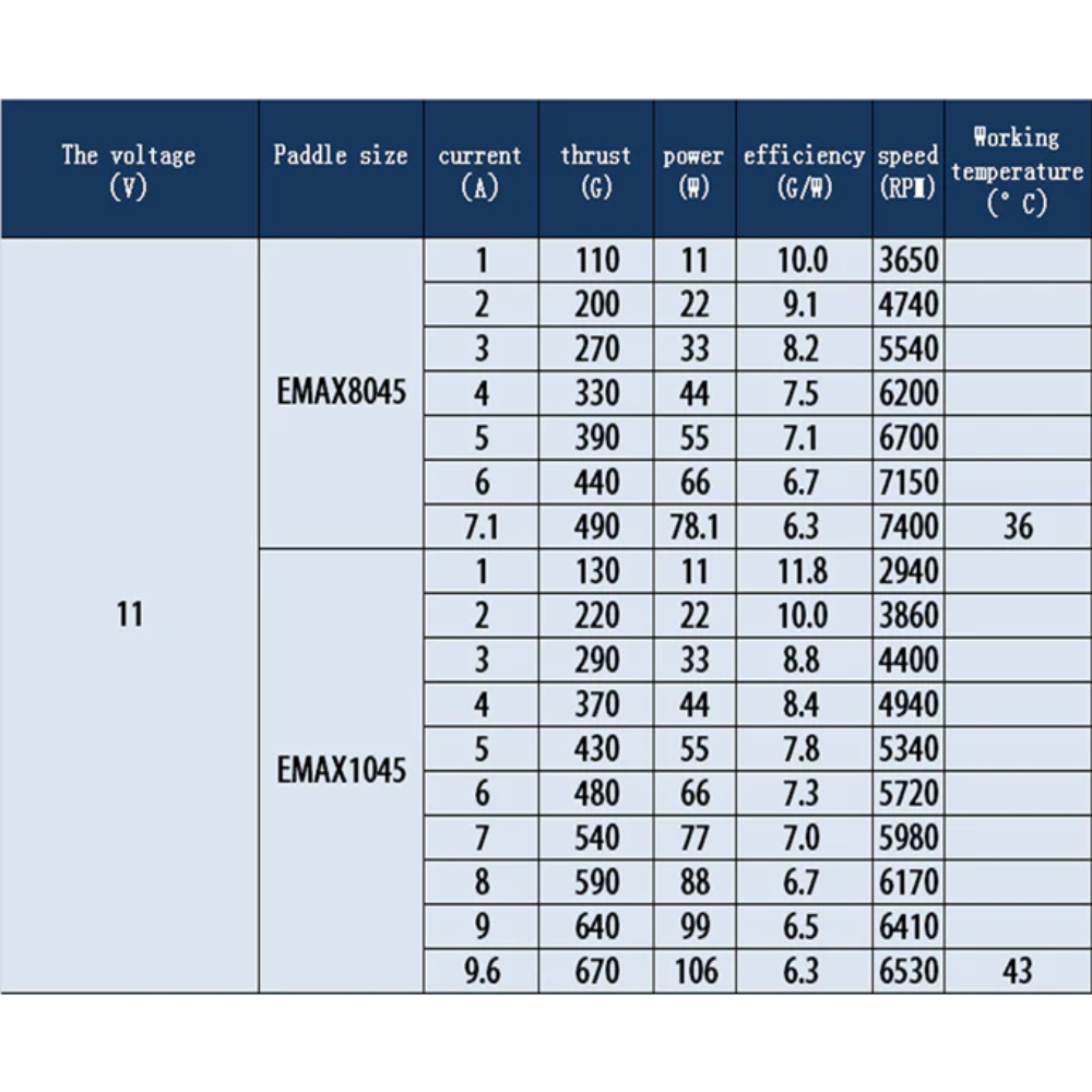 Emax MT2213 Fırçasız Motor 935KV Motor CCW & Perva