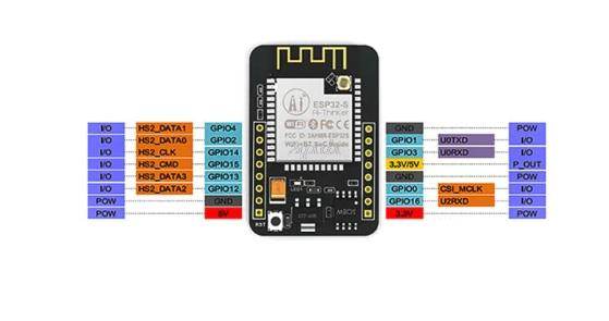 ESP32 CAM WiFi - Bluetooth Kamera Modülü Geliştirme Kartı