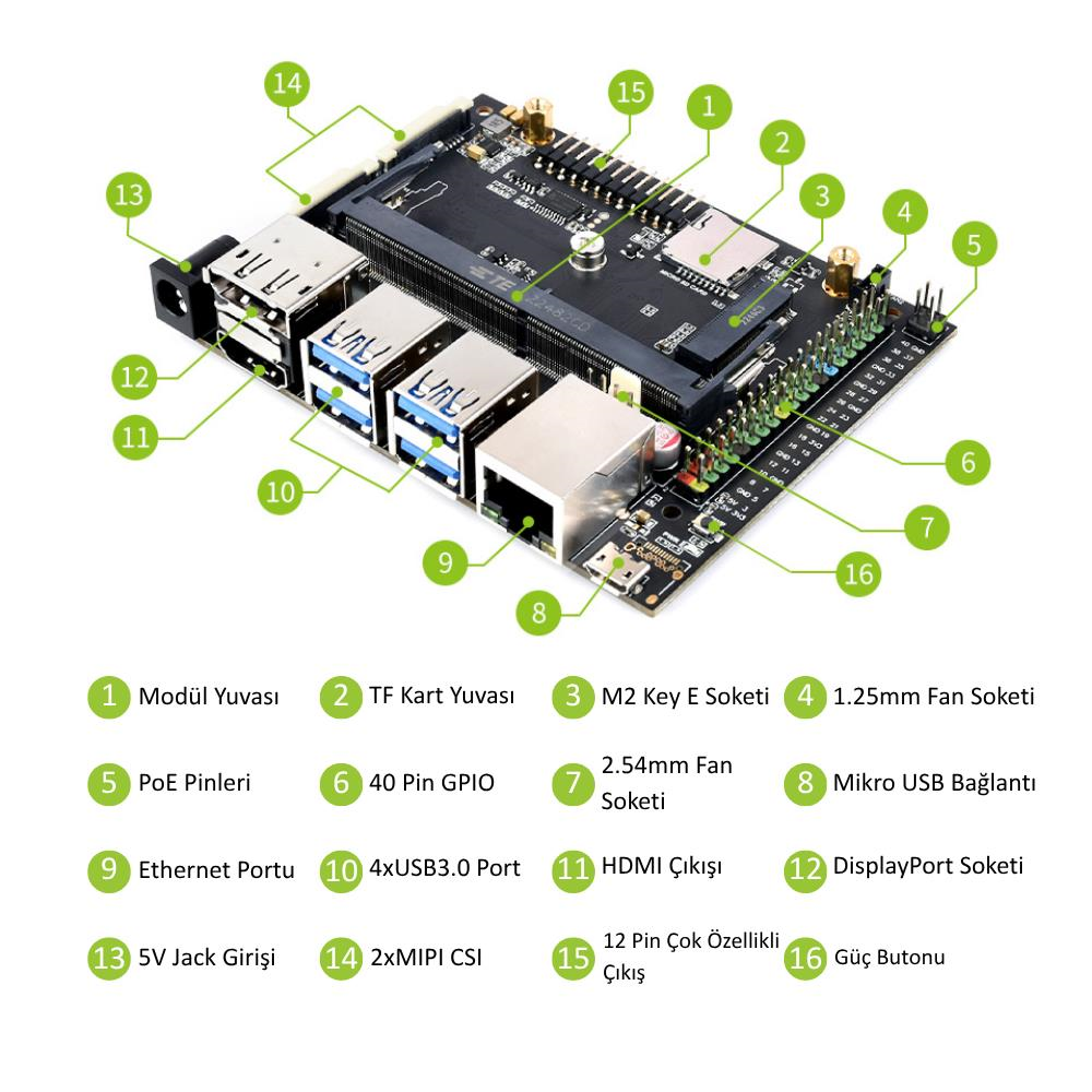 Jetson Nano Geliştirme Kiti - KİT A