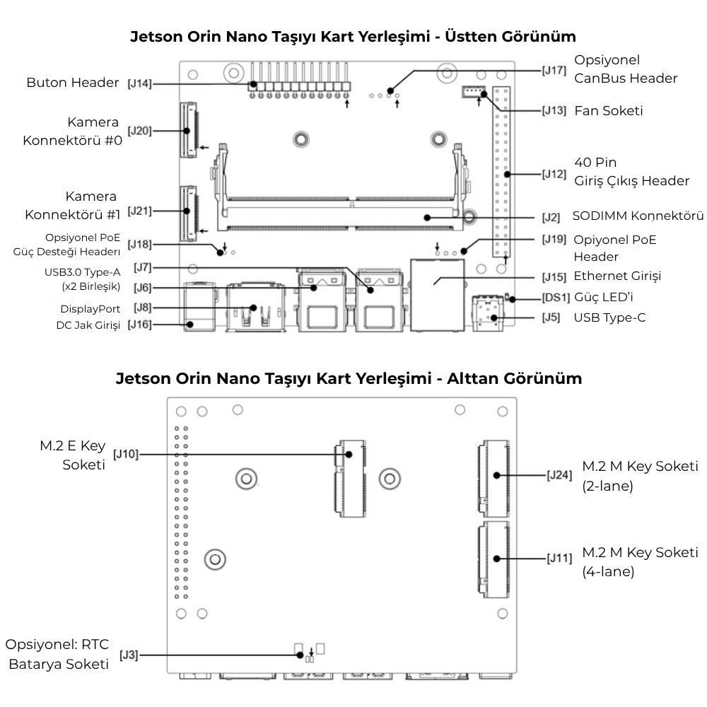 NVIDIA Jetson Orin Nano SuperAI Geliştirme Kiti