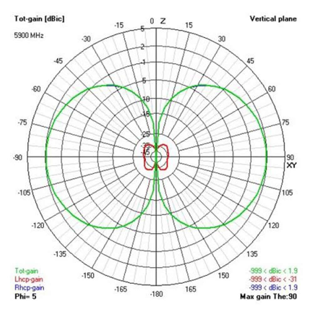 VAS 5.8GHZ VICTORY STUBBY SMA ANTENNA (RHCP) - FPV Gözlük Anteni