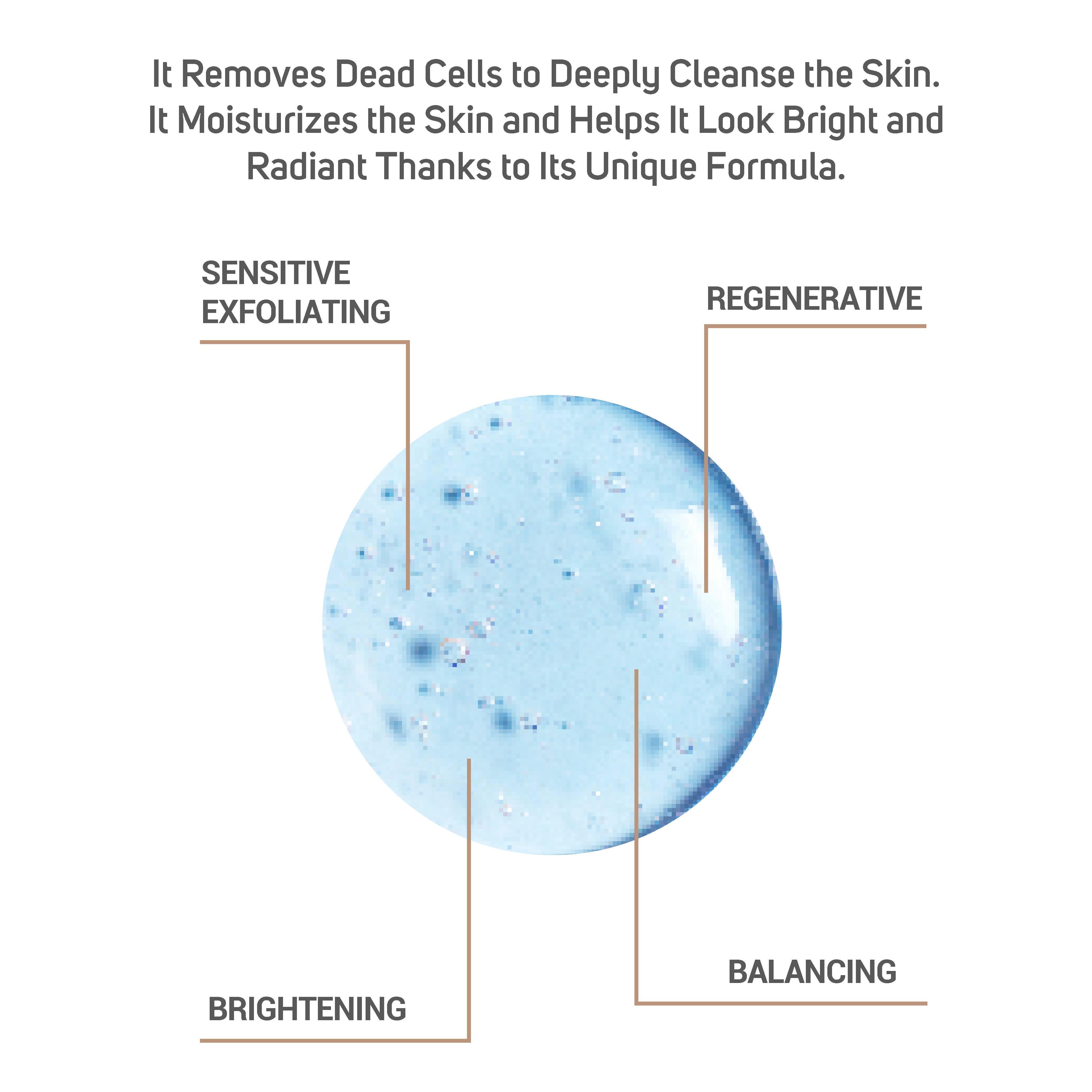 Cliniclab Pro+ Exfoliating Gel 100 mL 