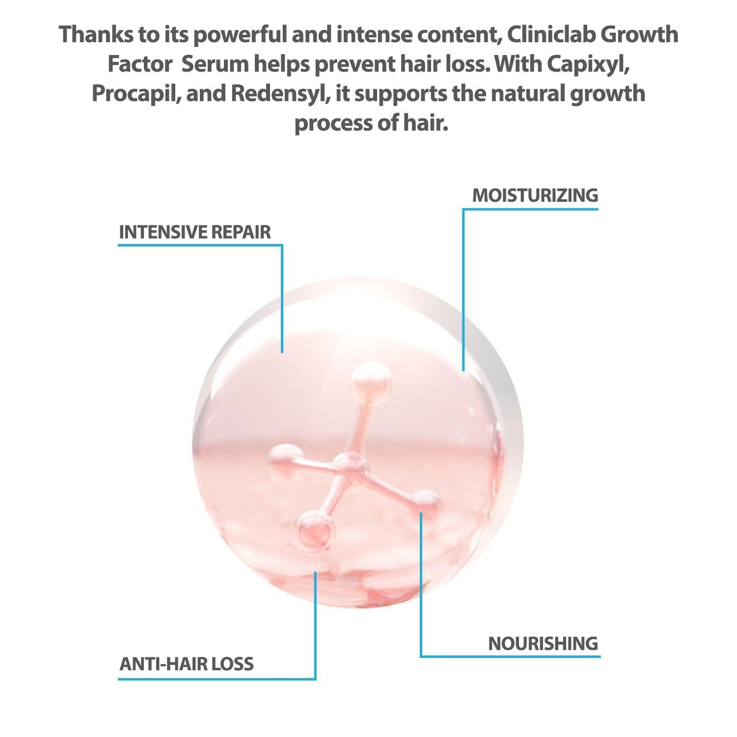 Cliniclab Pro+ Pure %14 Procapixyl Growth Factor Meso Serum 6 mL x 2 pcs  