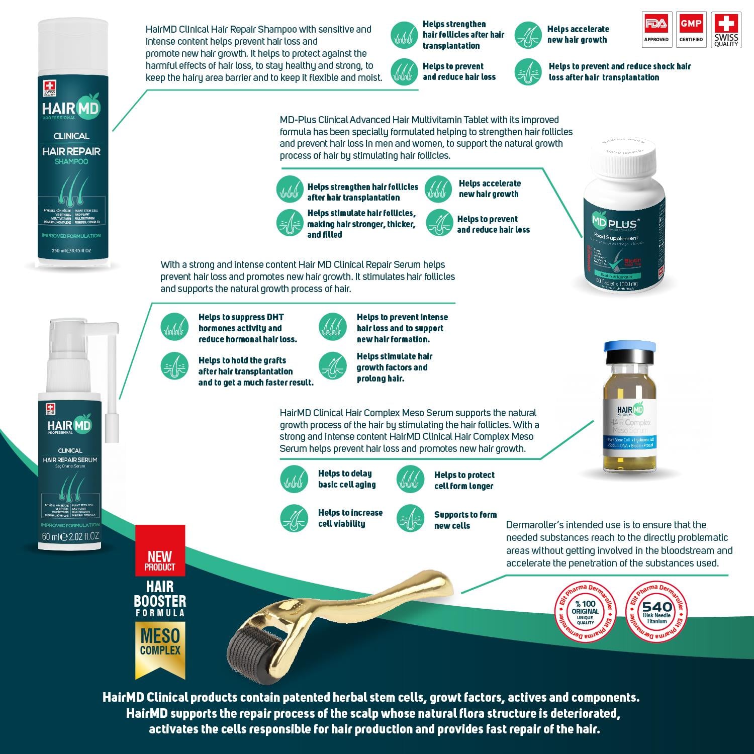 Hairmd Clinical Advanced Hair Repair Set 4 Months Use Bond Bag (4 Shampoo 100 Ml  + 3 Serum 60 ml + 3 Tablet + 5 Flakon Meso Serum  + Dermaroller Set )