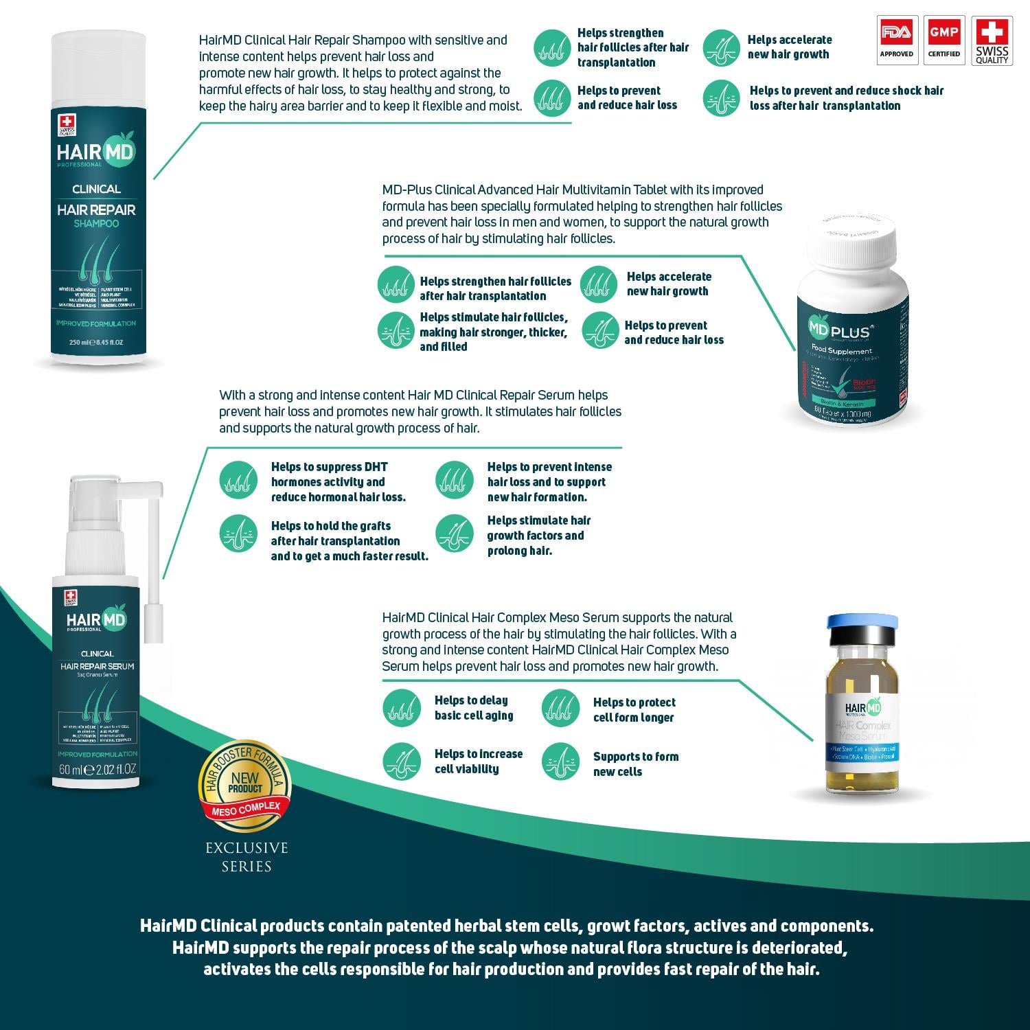 Hairmd Clinical Advanced Hair Repair Set 3 Months Use Bond Bag (3 Shampoo 250 Ml  + 3 Serum + 3 Tablet + 5 Flakon Meso Serum) 