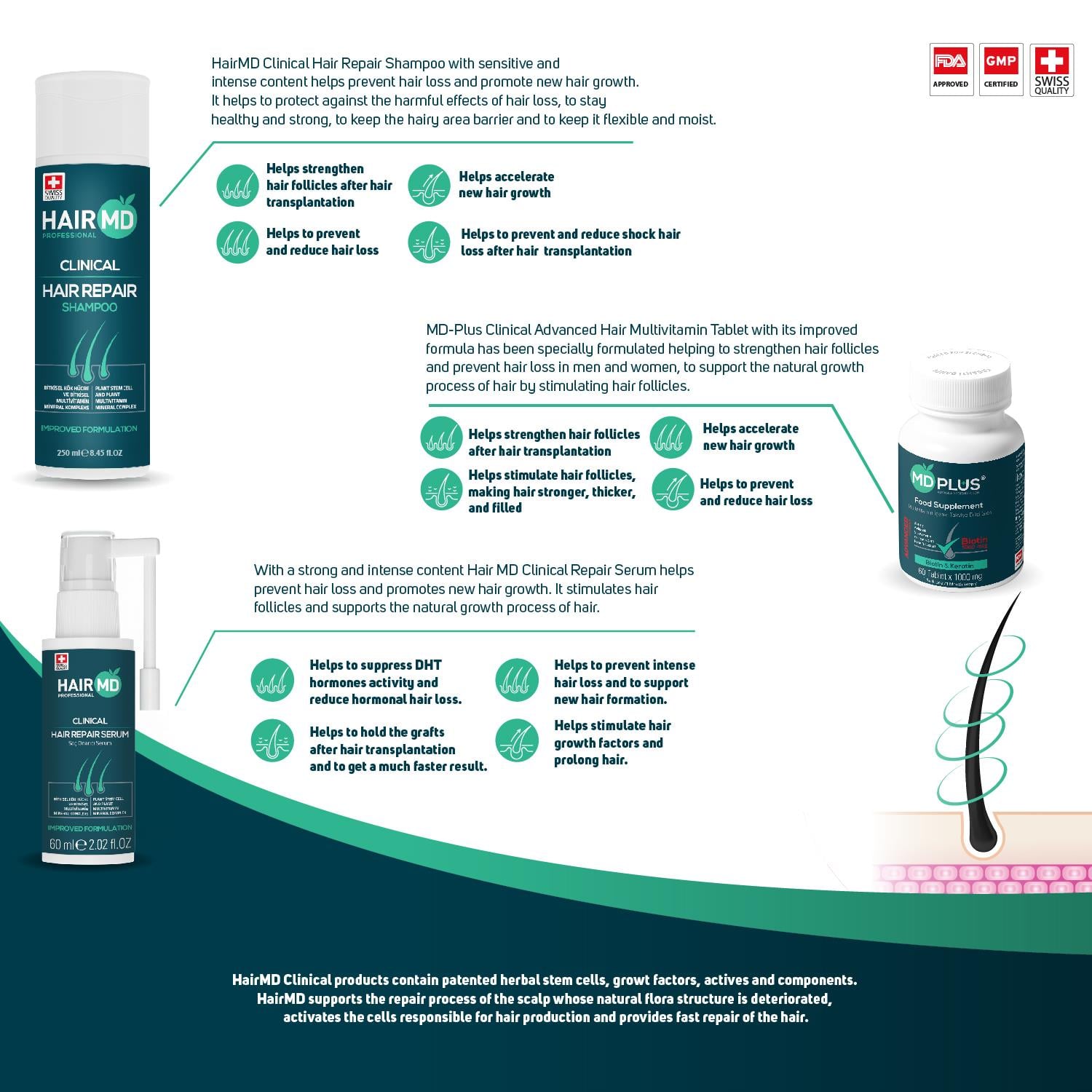 Hairmd Clinical Hair Repair Set 1 Months Use (1 Shampoo 250 Ml  + 1 Tablet + 1 Serum)