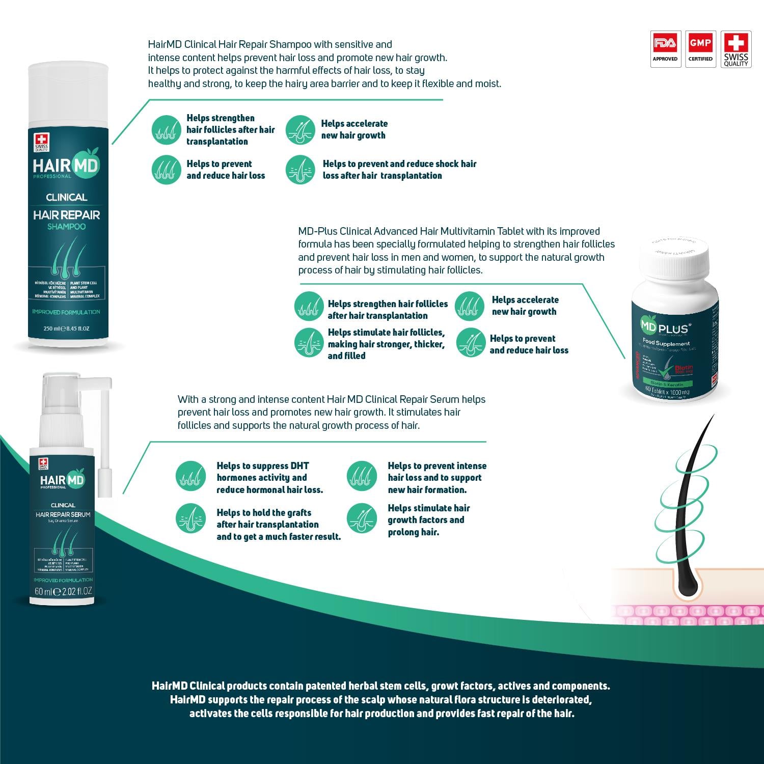 Hairmd Clinical Hair Repair Set 3 Months Use (3 Shampoo 250 Ml  +  3 Serum + 3 Tablet)