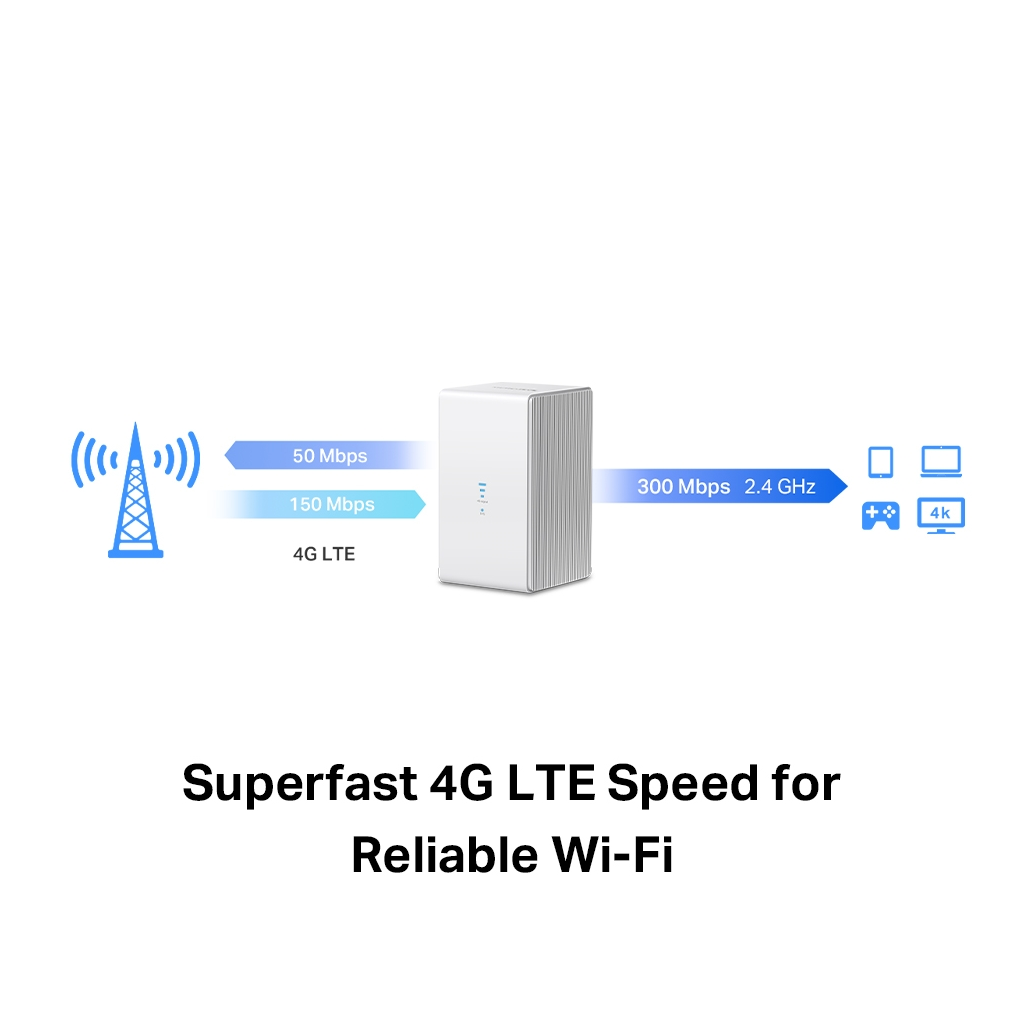 MERCUSYS MB110-4G, N300, 2Port, 300Mbps, Sim Kart Yuvalı, 4G-LTE, Router