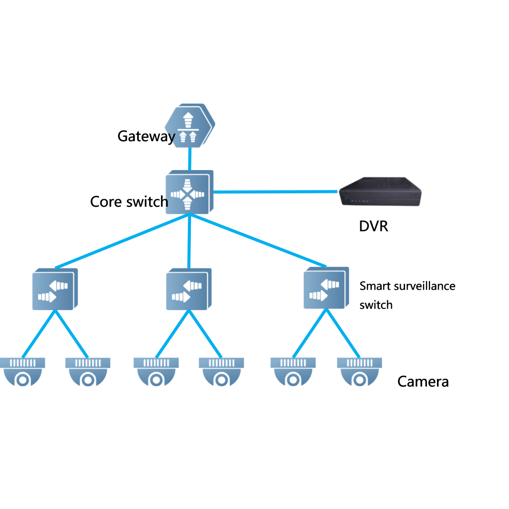 RUIJIE REYEE RG-ES216GC-V2 16 Port GigaBit  RUIJIE Colud Yönetilebilir Switch  Metal Kasa