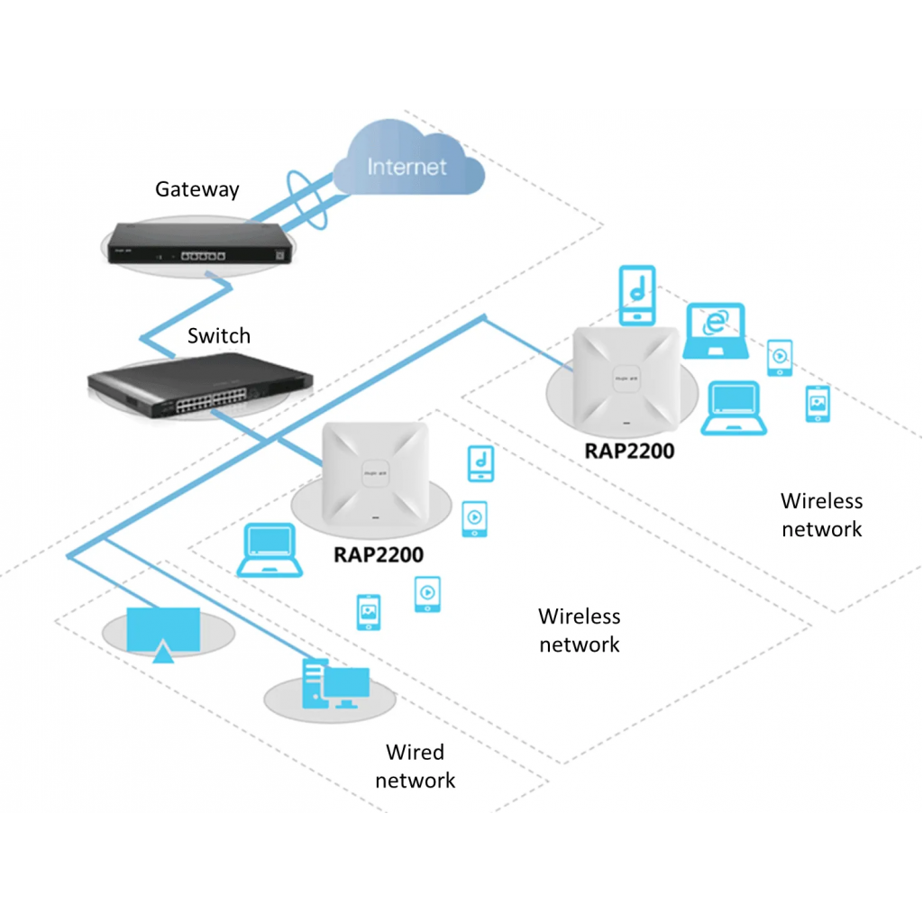 RUIJIE Reyee RG-RAP2200(F), 2Port, 1267Mbps, Dual Band, Wifi 5, PoE, Tavan Tipi, Access Point