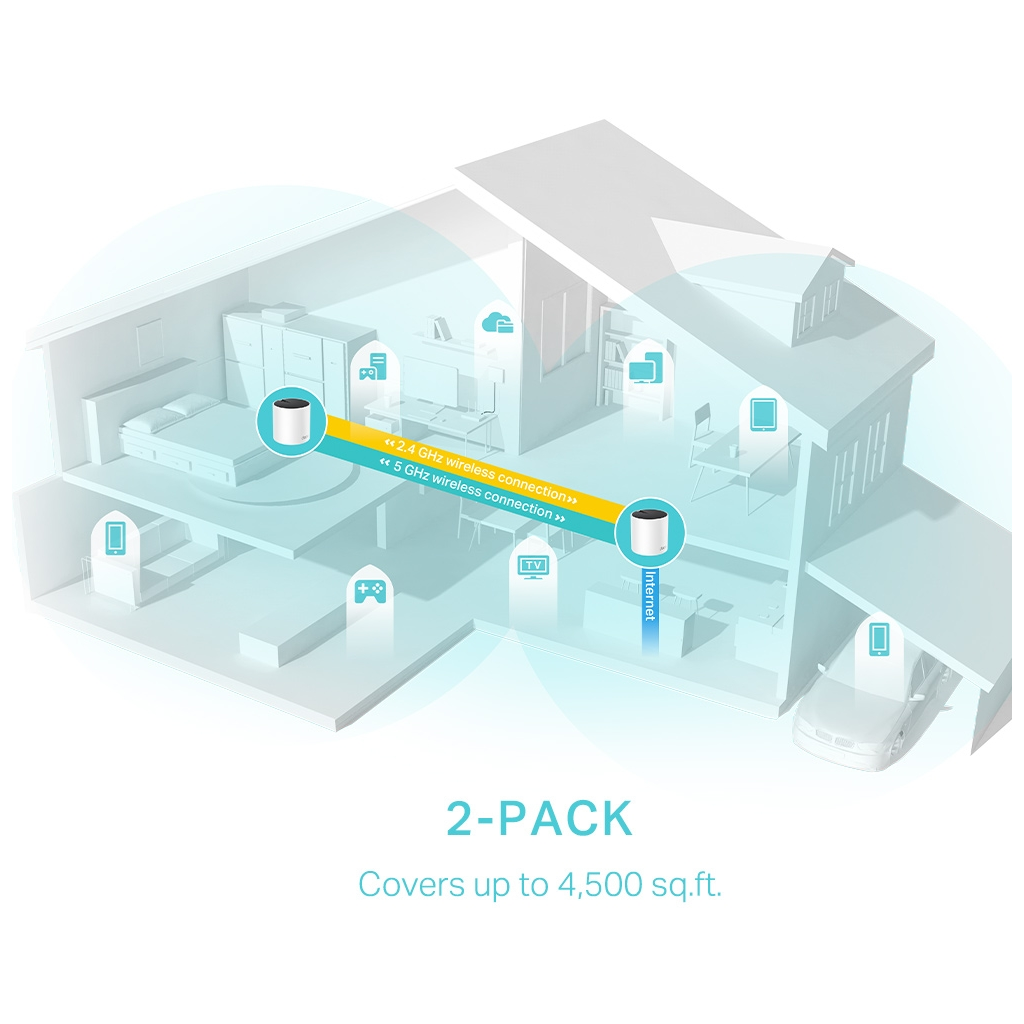TP-LINK DECO-X55, AX3000, İkili Mesh, 3000Mbps Dual Band, WiFi6, 3Port Gigabit Lan, 420m2 Çekim Alanı, Router, Geniş Alan İnternet Ağı Sağlayıcısı