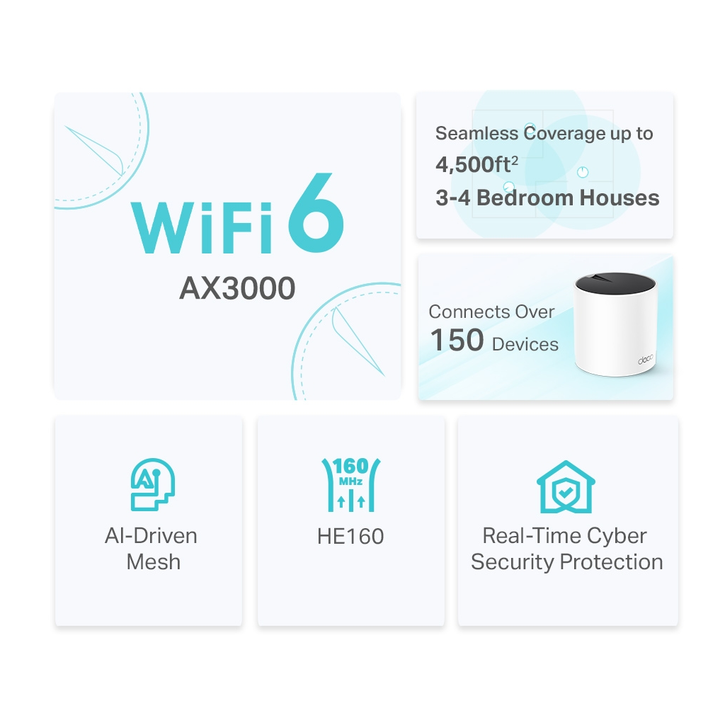 TP-LINK DECO-X55, AX3000, İkili Mesh, 3000Mbps Dual Band, WiFi6, 3Port Gigabit Lan, 420m2 Çekim Alanı, Router, Geniş Alan İnternet Ağı Sağlayıcısı