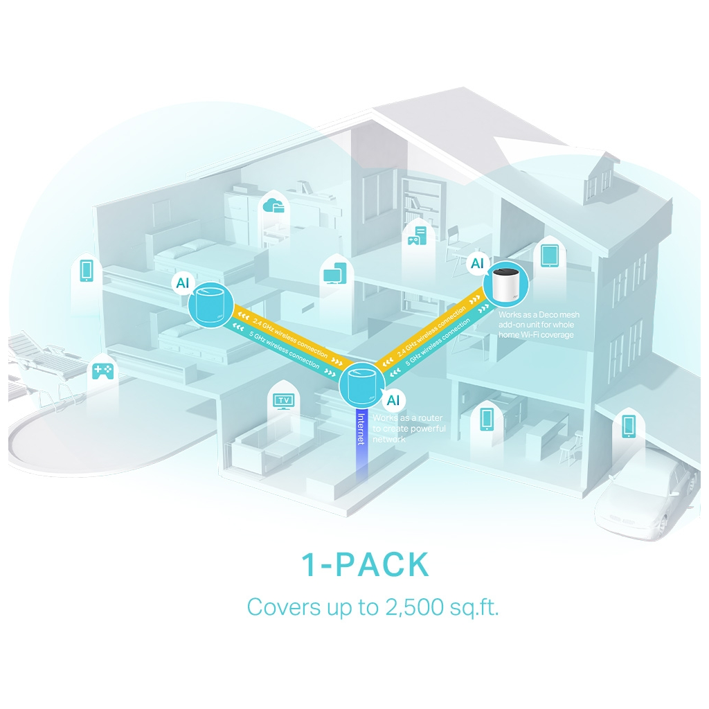 TP-LINK DECO-X55, AX3000, Tekli Mesh, 3000Mbps, Dual Band, WiFi6, 3Port Gigabit Lan, 230m2 Çekim Alanı, Router, Geniş Alan İnternet Ağı Sağlayıcısı