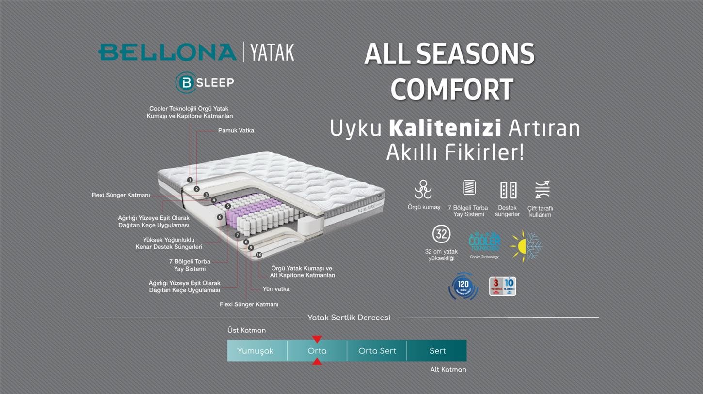 27ASM01502000700Bellona 150X200 All Seasons Comfort Yatak