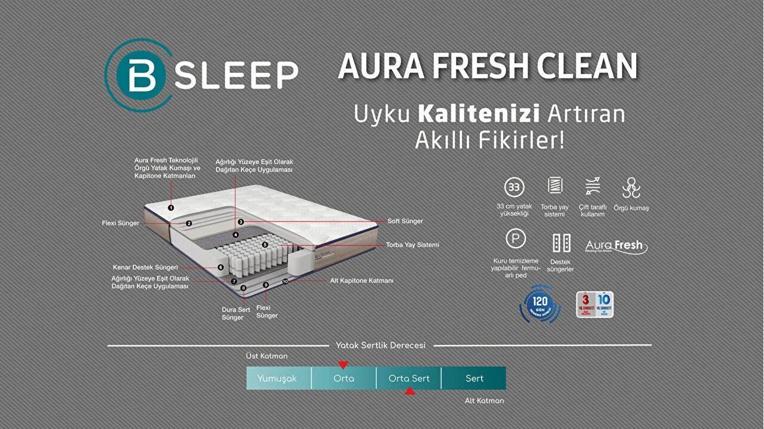 Bellona Aura Fresh Clean Yatak 80x190