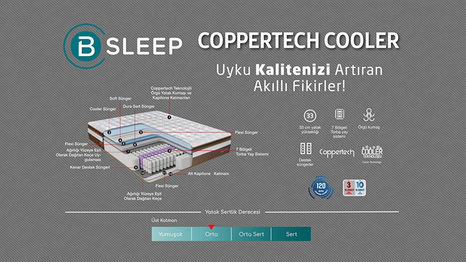 Bellona Coppertech Cooler Yatak 100x200