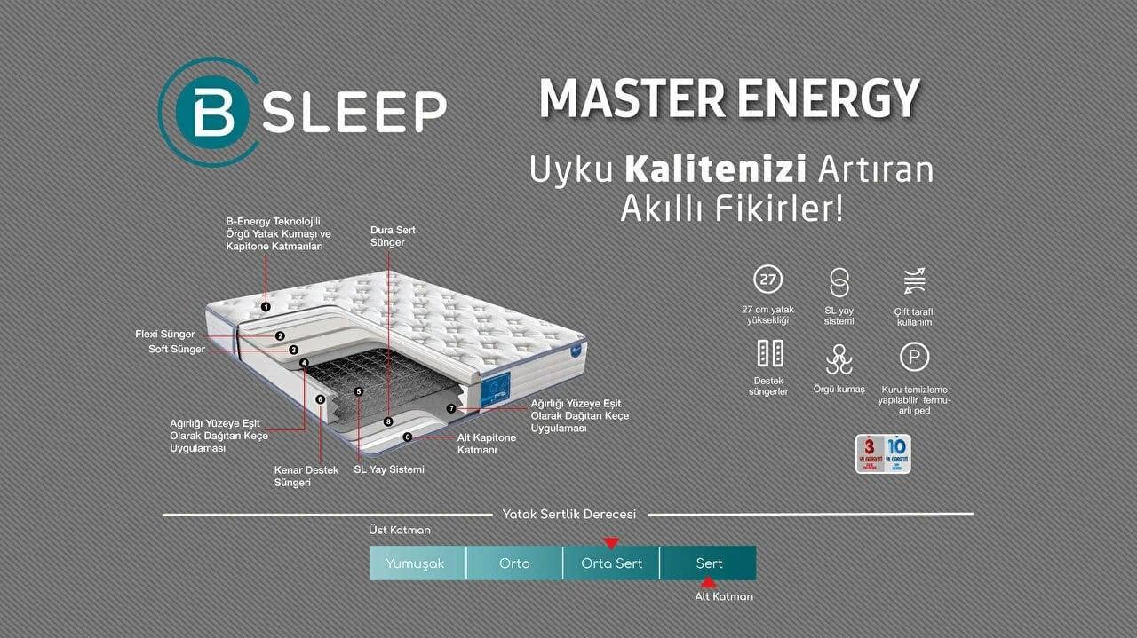 Bellona Master Energy Yatak 150x200