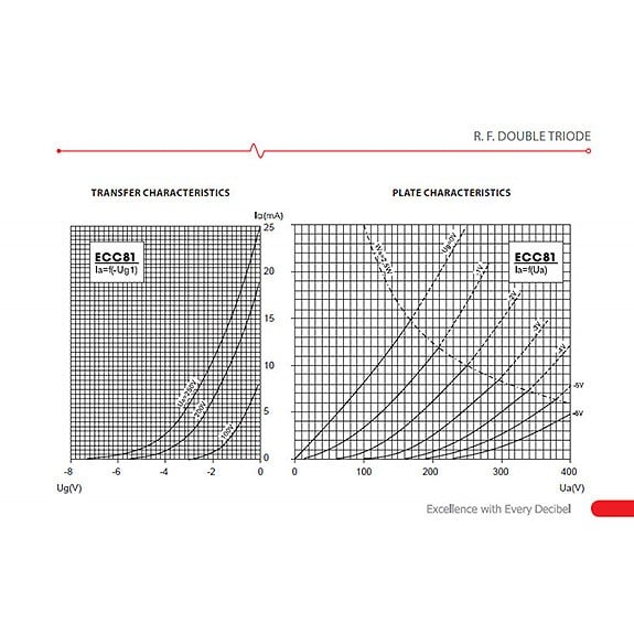 JJ Tesla ECC81 / 12AT7 Amfi Lambası