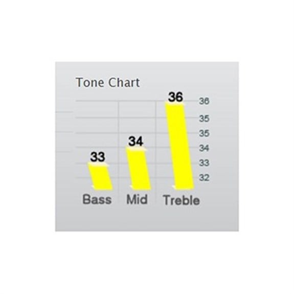 Tesla Opus M2 Alnico 5 Multiscale 7 Tel Manyetik Sap