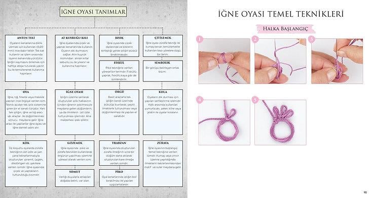 TEMEL İĞNE OYASI KİTABI
