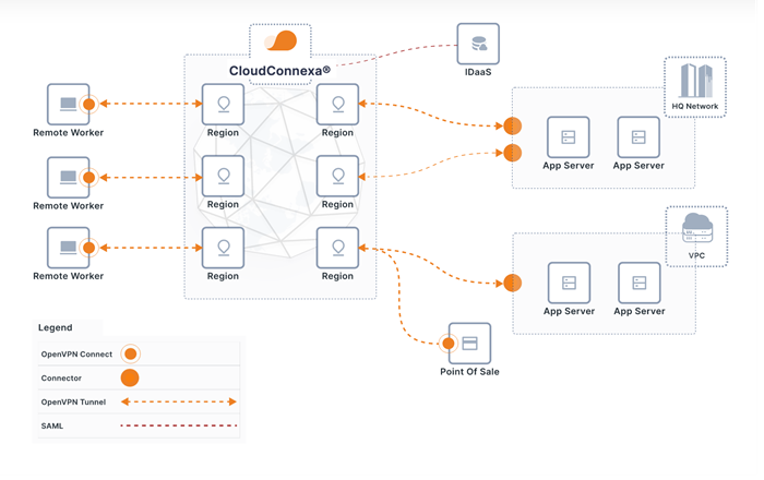Openvpn CloudConnexa 2025 | 5 Seats | 25 Devices | 1 Month