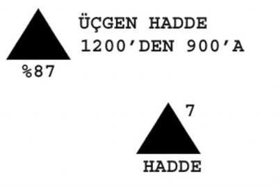7    Üçgen Hadde  1200-900