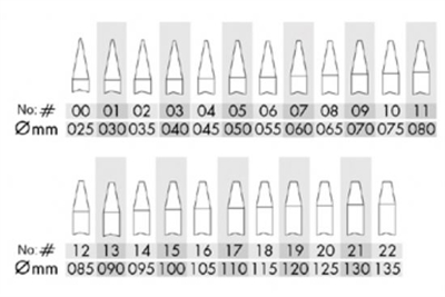 Güverse Basacakları-Tekli