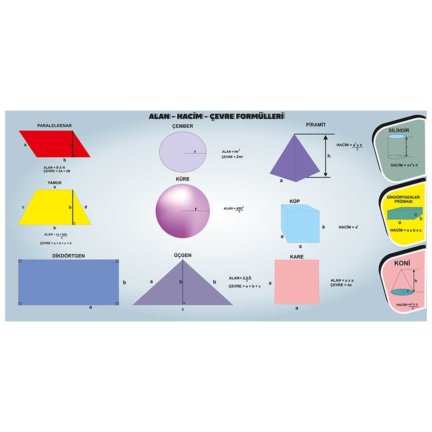 Alan Hacim Çevre Formülleri Afişi