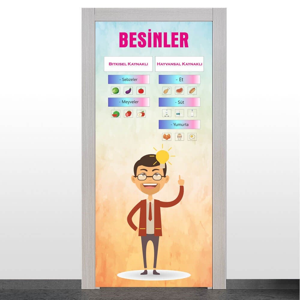 Besinler Kapı Giydirme