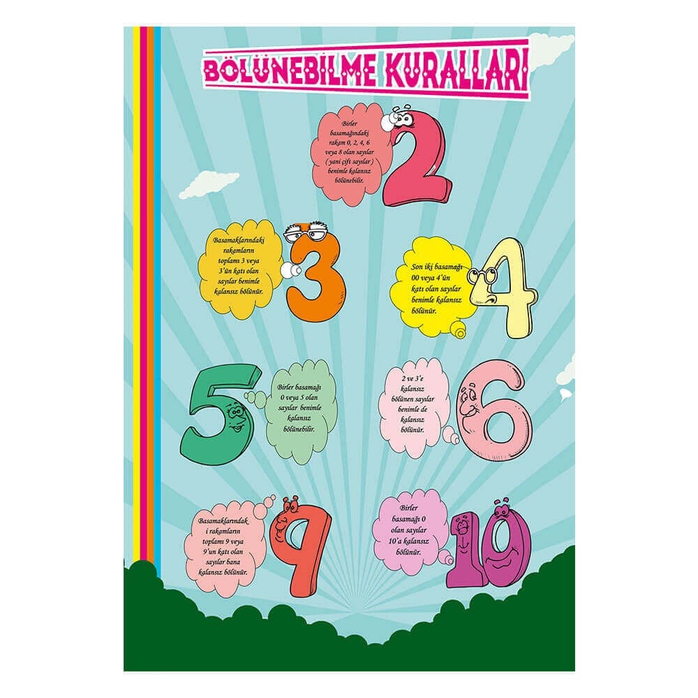 Bölünebilme Kuralları Afişi