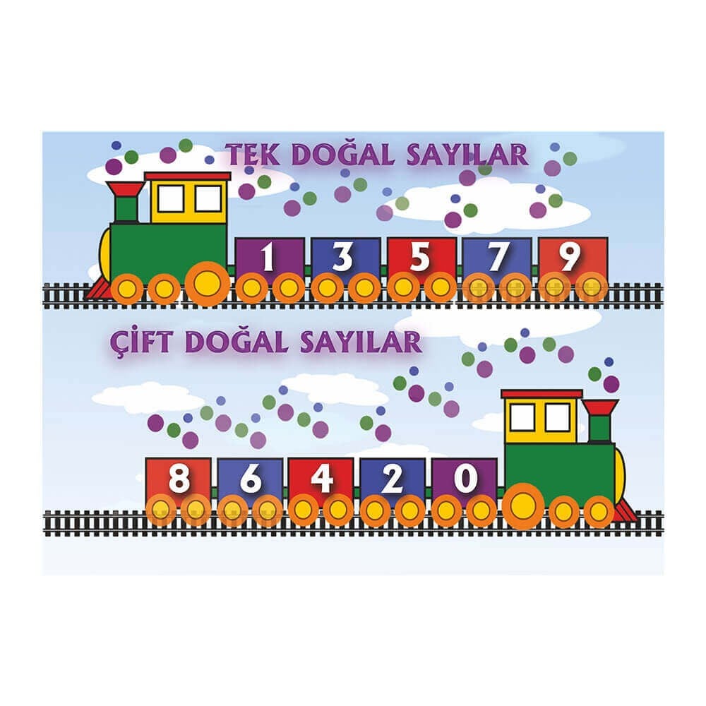 Doğal Sayılar Afişi