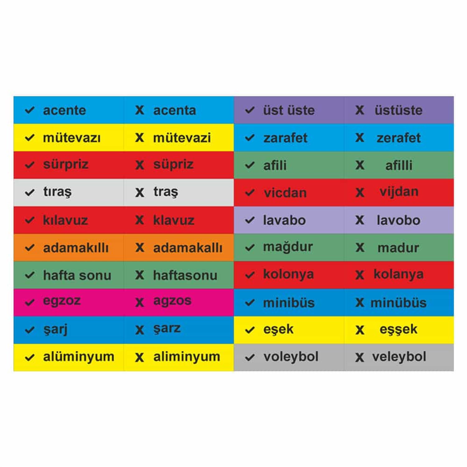 Doğru Yazım Şekli Merdiven Yazıları