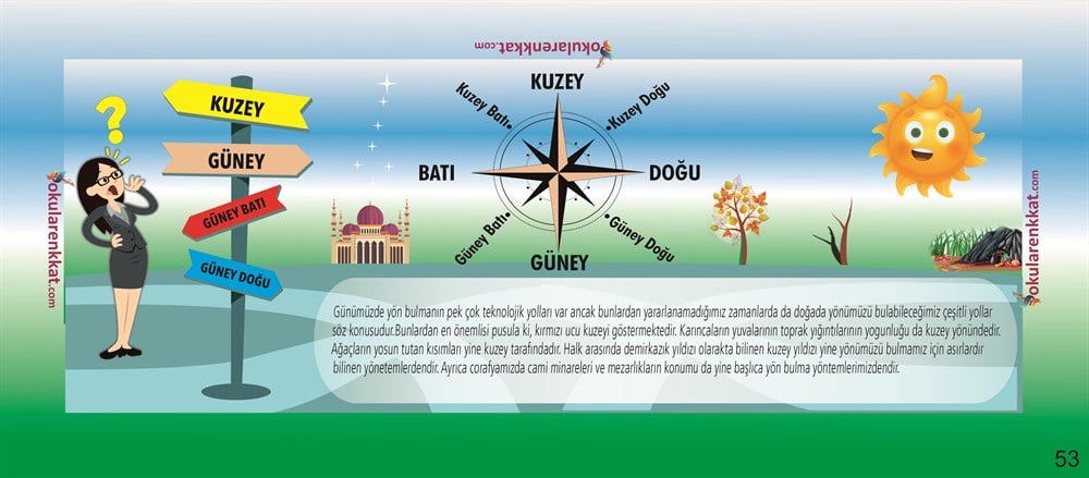 gzl53Pusula Yönler  Baskılı Gizil Öğrenme Lastikli Sıra ÖrtüsüGizil Öğrenme Baskılı Sıra ÖrtüsüOkularenkkat